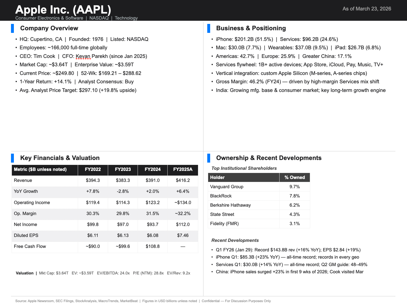 Apple Inc one-pager generated by Claude's investment banking plugin, showing overview, business, financials, and ownership in a banker-style PowerPoint slide.